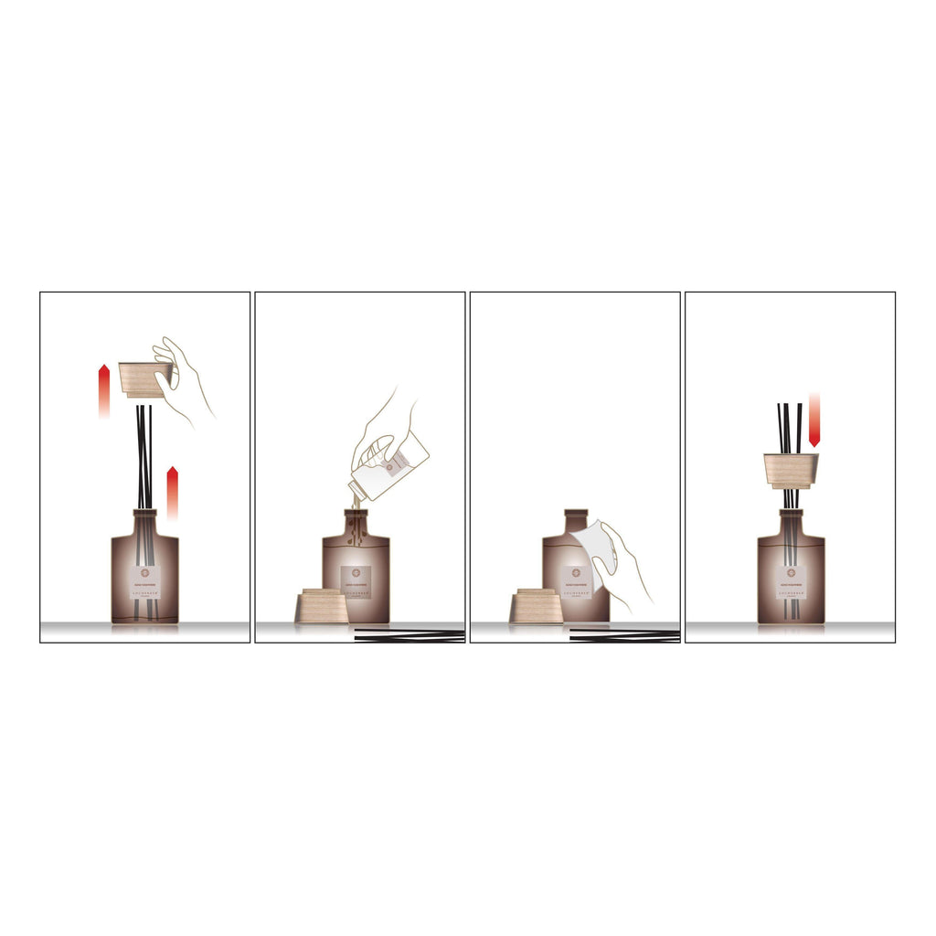 Diffuseur de parfum Aramaik - Locherber-Magna-Carta